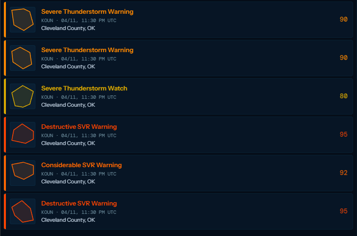 Severe Thunderstorm alerts