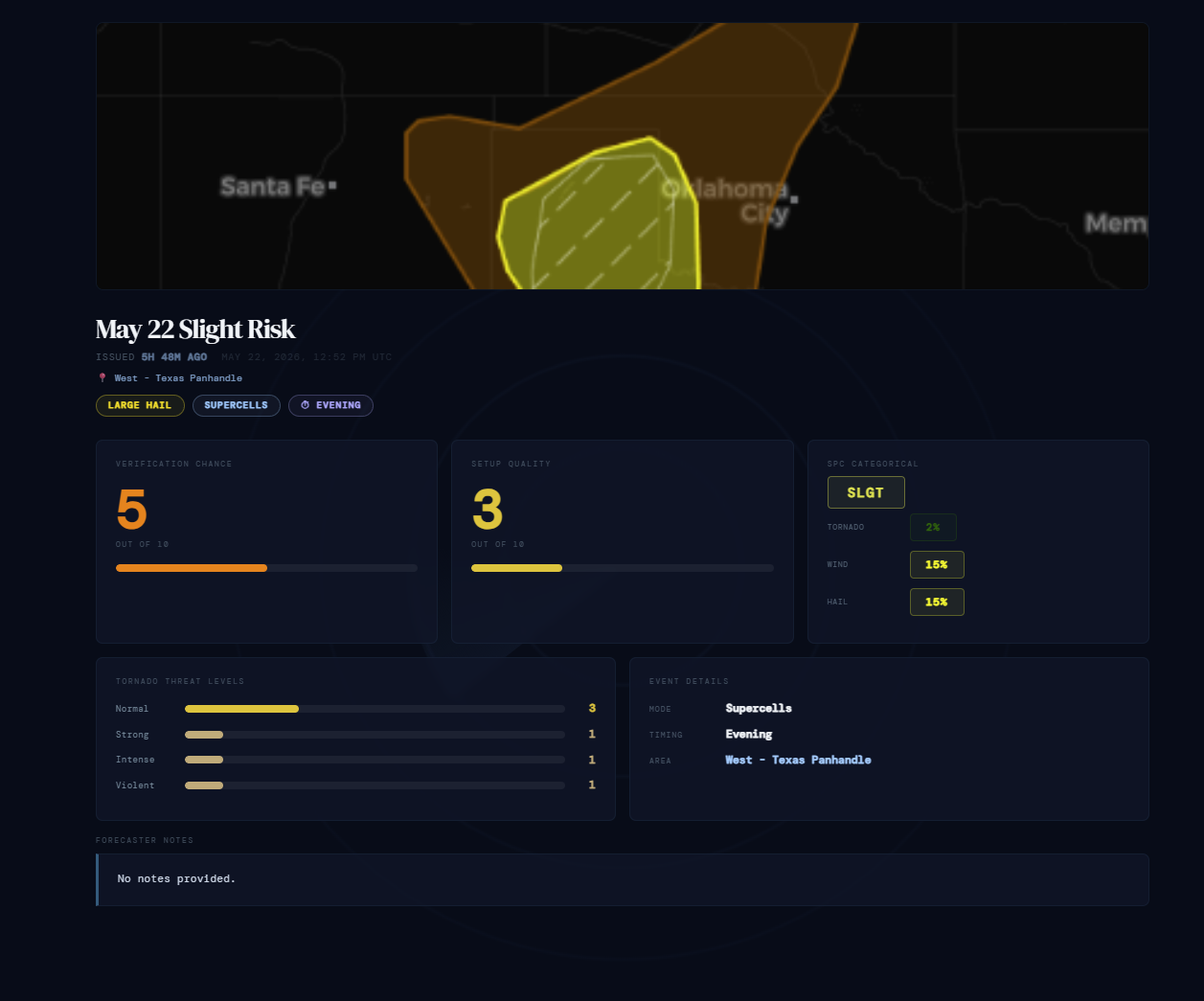 Risk dashboard