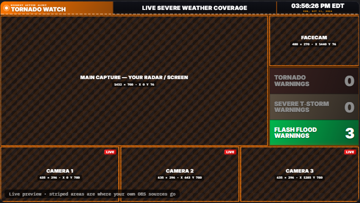 The default StormSync stream template showing where elements can be placed